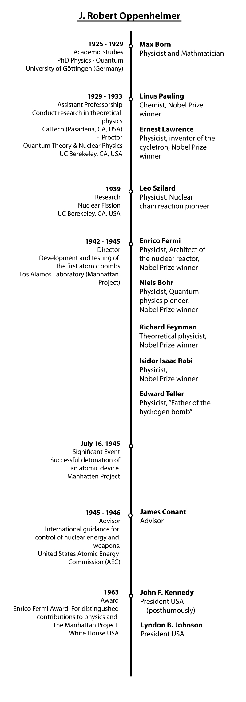 Simple example of knowledge credibility data considered for knocScore